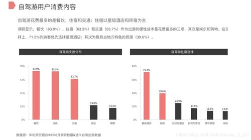自駕游市場深度調研報告 現狀、趨勢與機遇分析